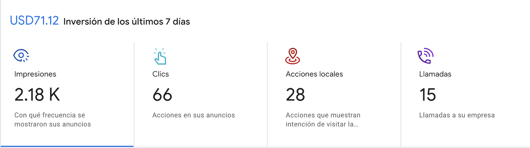 Google Search Ads performance dashboard